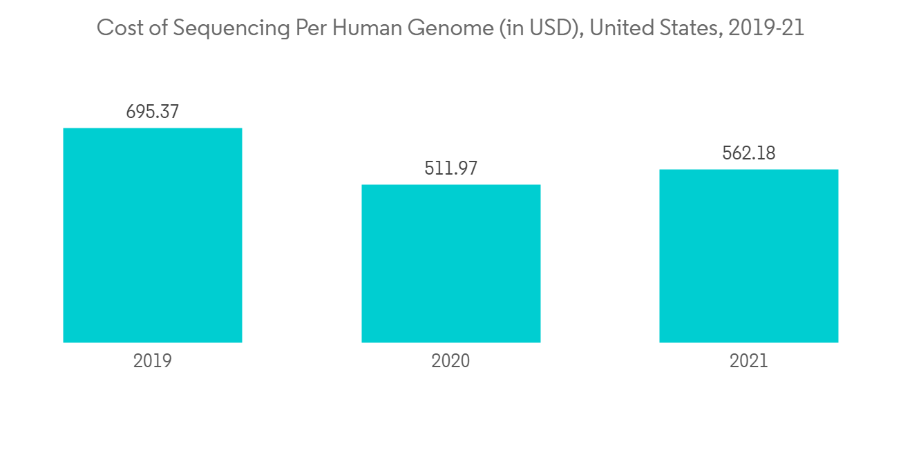 Genomics in Cancer Care Market-IMG1
