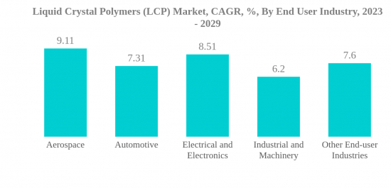 Liquid Crystal Polymers（LCP）Market-IMG1