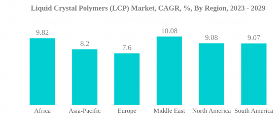 Liquid Crystal Polymers（LCP）Market-IMG2