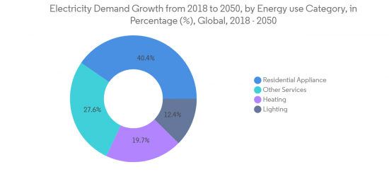 HVAC Equipment Market-IMG1