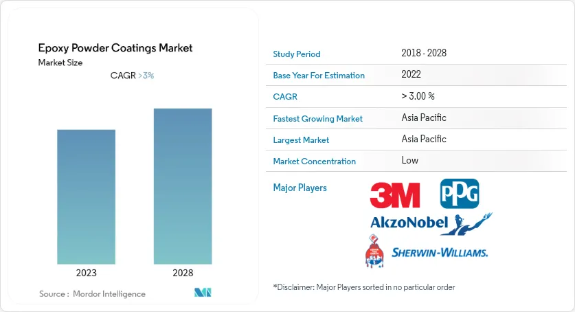 Epoxy Powder Coatings Market-IMG1