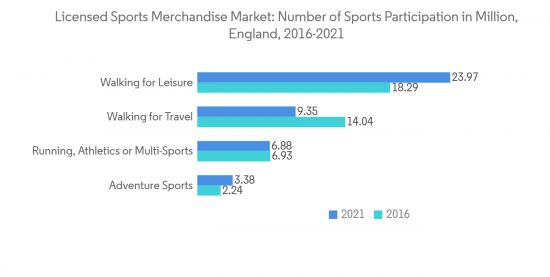 Licensed Sports Merchandise Market-IMG1