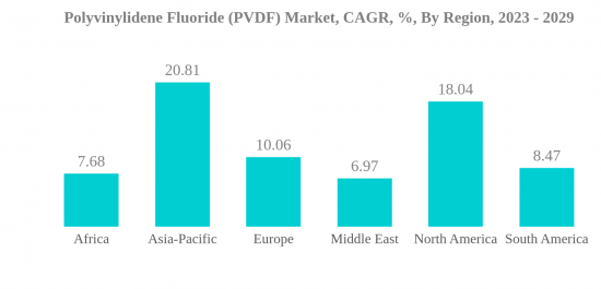 Polyvinylidene Fluoride（PVDF）Market-IMG2