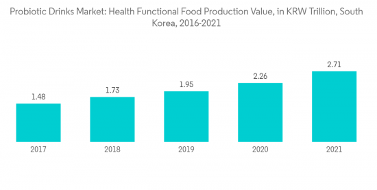 Probiotic Drinks Market-IMG1