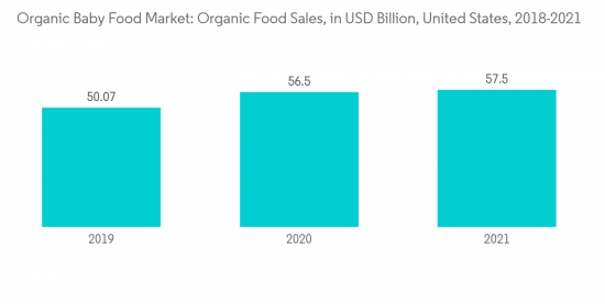 Organic Baby Food Market-IMG1