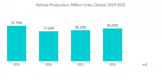 Thermoplastic Vulcanizate（TPV）Market-IMG1