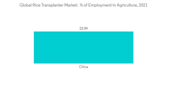 Global Rice Transplanter Market - IMG1