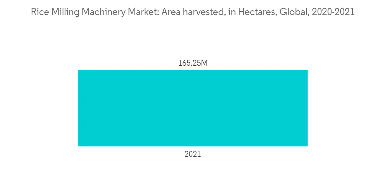 Rice Milling Machinery Market-IMG1