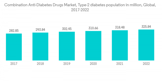 Combination Anti-Diabetes Drugs Market-IMG1
