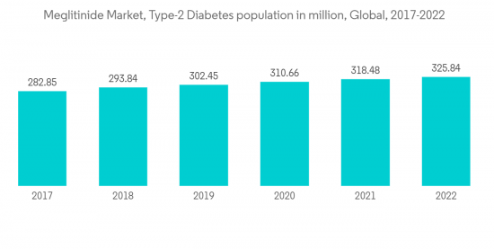 Meglitinide Market-IMG1