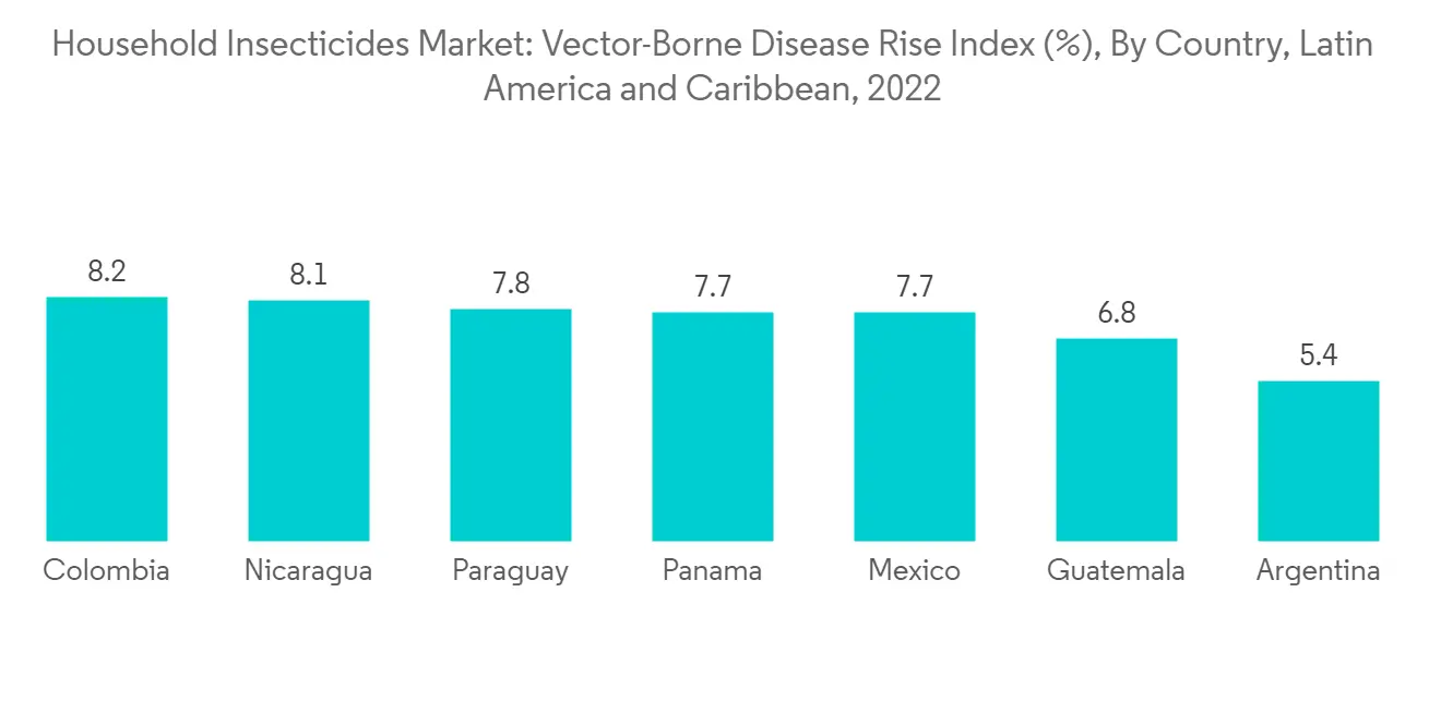 Household Insecticides Market-IMG1