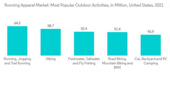 Running Apparel Market-IMG1