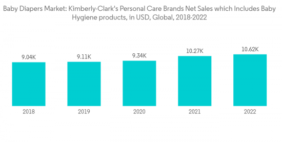 Baby Diapers Market-IMG1