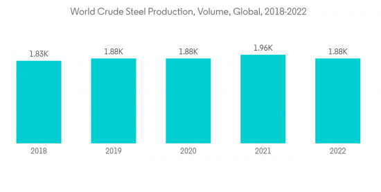 Calcium Oxide Market-IMG1