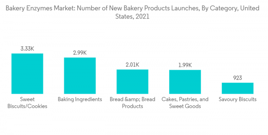 Bakery Enzymes Market-IMG1