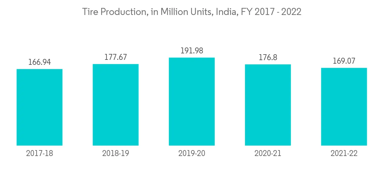 Liquid Synthetic Rubber Market-IMG1