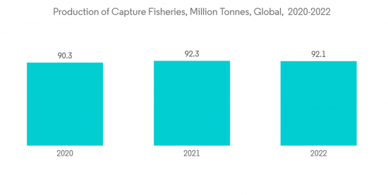 Nylon Monofilament Market-IMG1