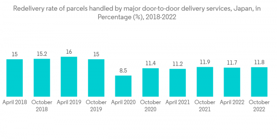 Japan Courier, Express, and Parcel（CEP）Market-IMG1