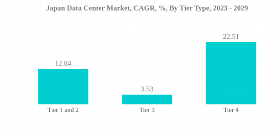 Japan Data Center Market-IMG2