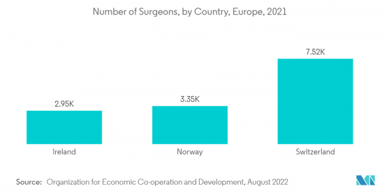 Powered Surgical Instrument-Market-IMG2