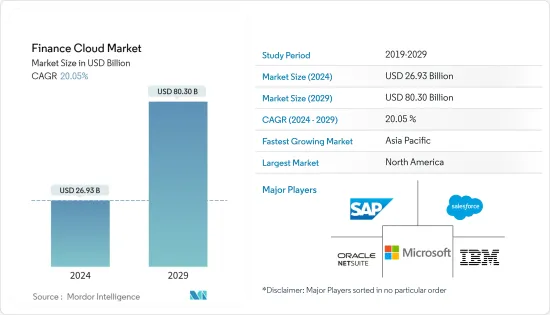 Finance Cloud-Market-IMG1