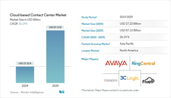 Cloud-based Contact Center-Market-IMG1