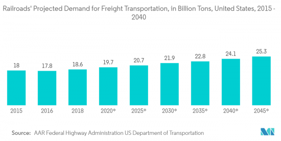 Freight Transport Management-Market-IMG2