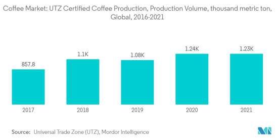 Coffee-Market-IMG2