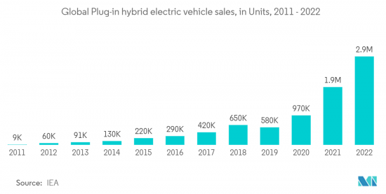 Mild Hybrid Vehicles-Market-IMG2