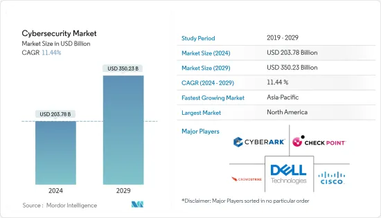 Cybersecurity-Market-IMG1