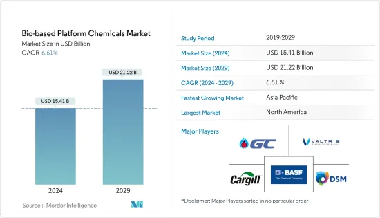 Bio-based Platform Chemicals-Market-IMG1