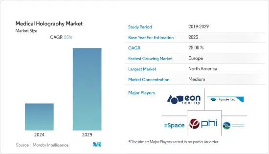 Medical Holography-Market-IMG1