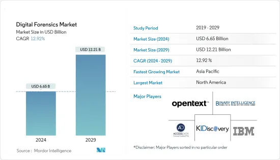 Digital Forensics-Market-IMG1