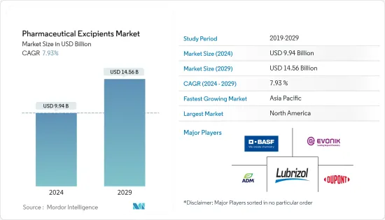 Pharmaceutical Excipients-Market-IMG1