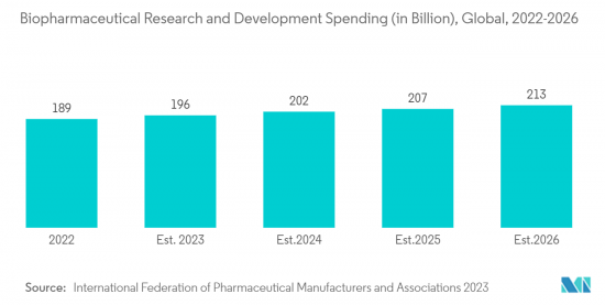 Pharmaceutical Excipients-Market-IMG2