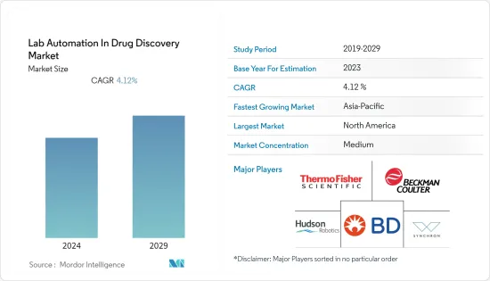 Lab Automation In Drug Discovery-Market-IMG1