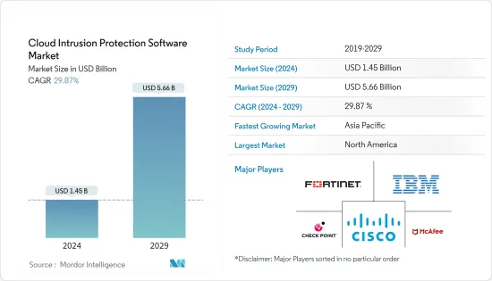 Cloud Intrusion Protection Software-Market-IMG1