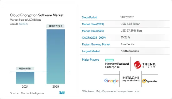 Cloud Encryption Software-Market-IMG1