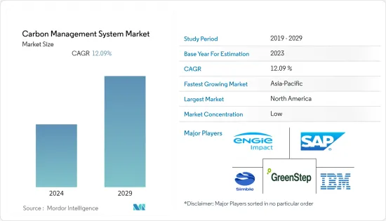 Carbon Management System-Market-IMG1