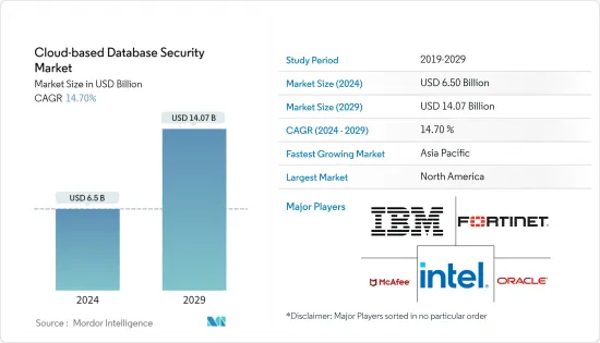 Cloud-based Database Security-Market-IMG1