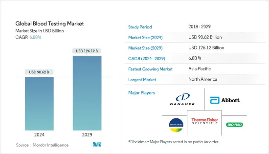 Global Blood Testing-Market-IMG1