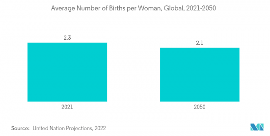 In Vitro Fertilization-Market-IMG2