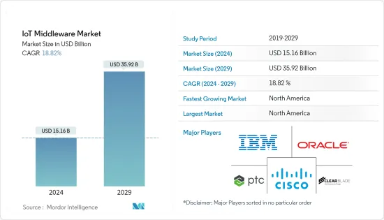 IoT Middleware-Market-IMG1