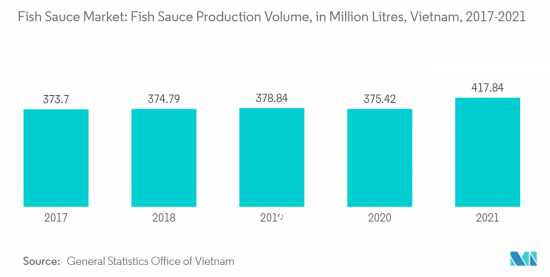 Fish Sauce-Market-IMG2