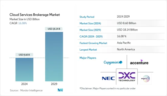 Cloud Services Brokerage-Market-IMG1