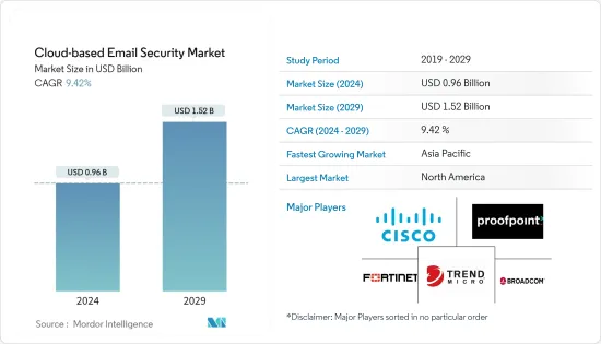Cloud-based Email Security-Market-IMG1