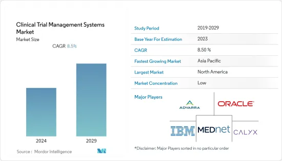 Clinical Trial Management Systems-Market-IMG1
