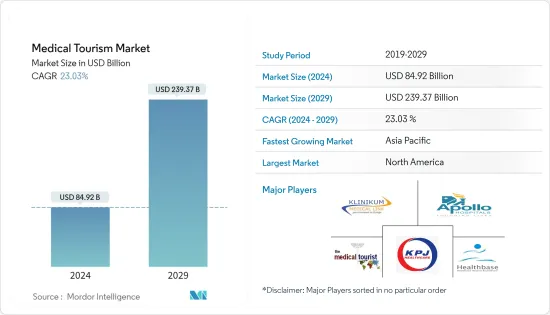 Medical Tourism-Market-IMG1