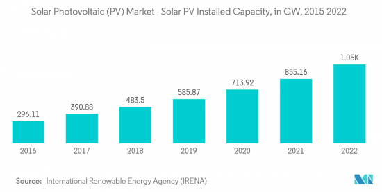 Solar Photovoltaic-Market-IMG2