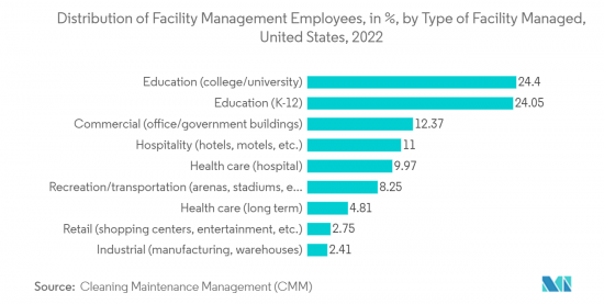 Facility Management-Market-IMG2